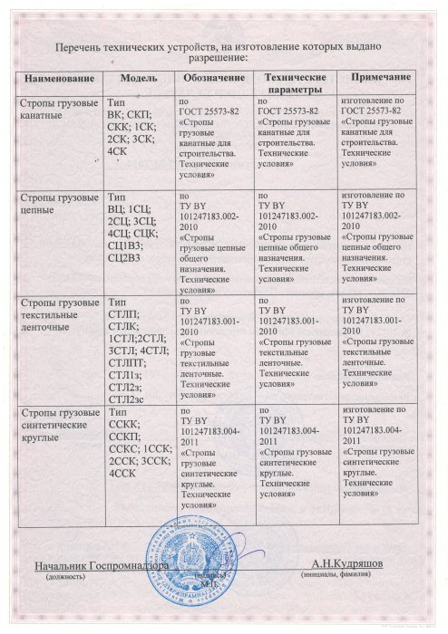 Перечень технических устройств к разрешению № 07-31-2014